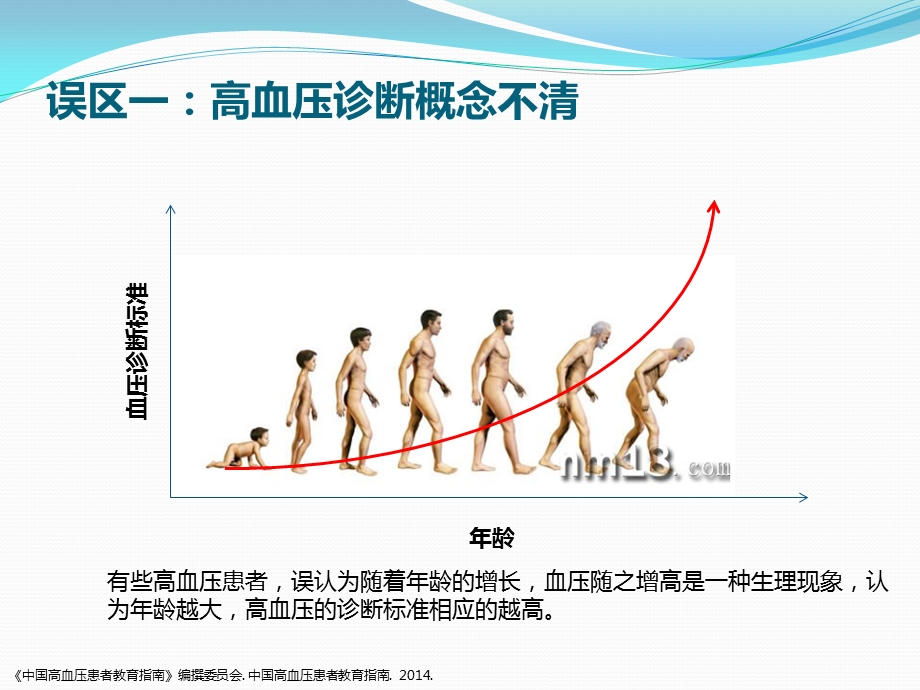 高血压常见误区.pptx_第2页