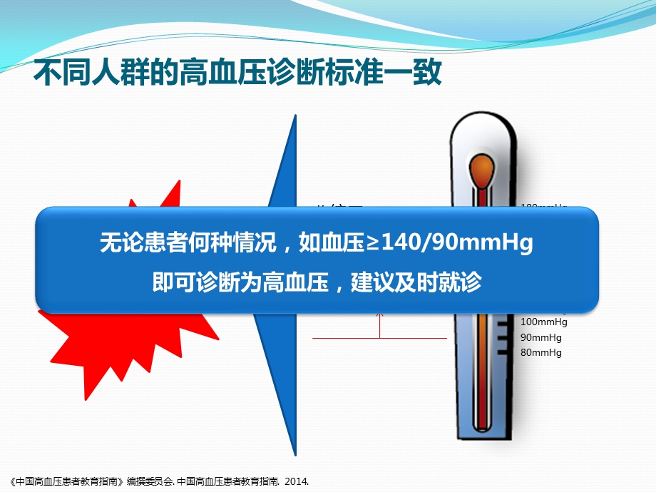 高血压常见误区.pptx_第3页