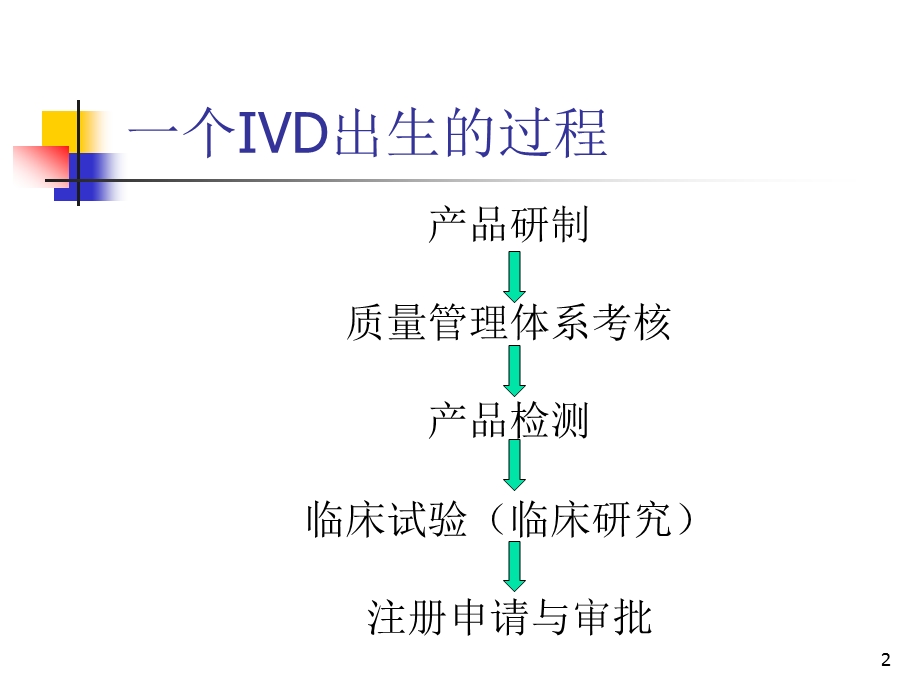 IVD及医疗器械注册.pptx_第2页