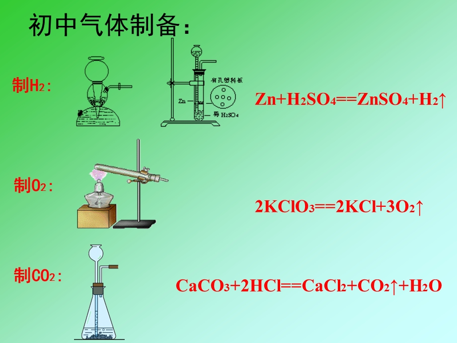 氯气的实验室制法.pptx_第2页