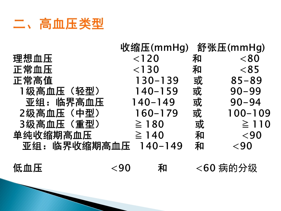 高血压日常生活管理.pptx_第3页