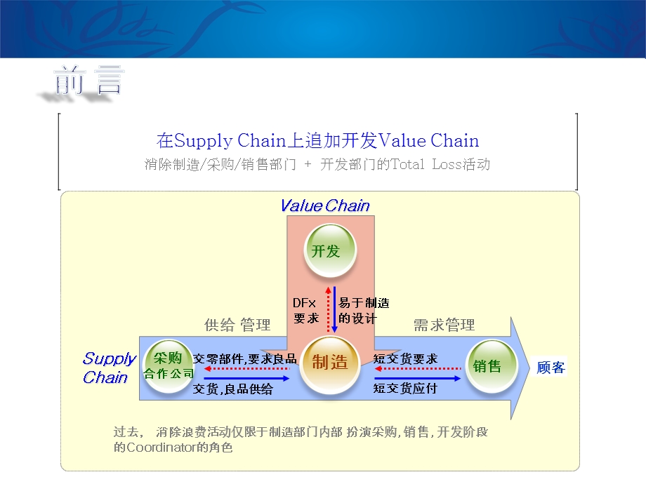 MES与智能制造物联网人工智能方案.pptx_第3页