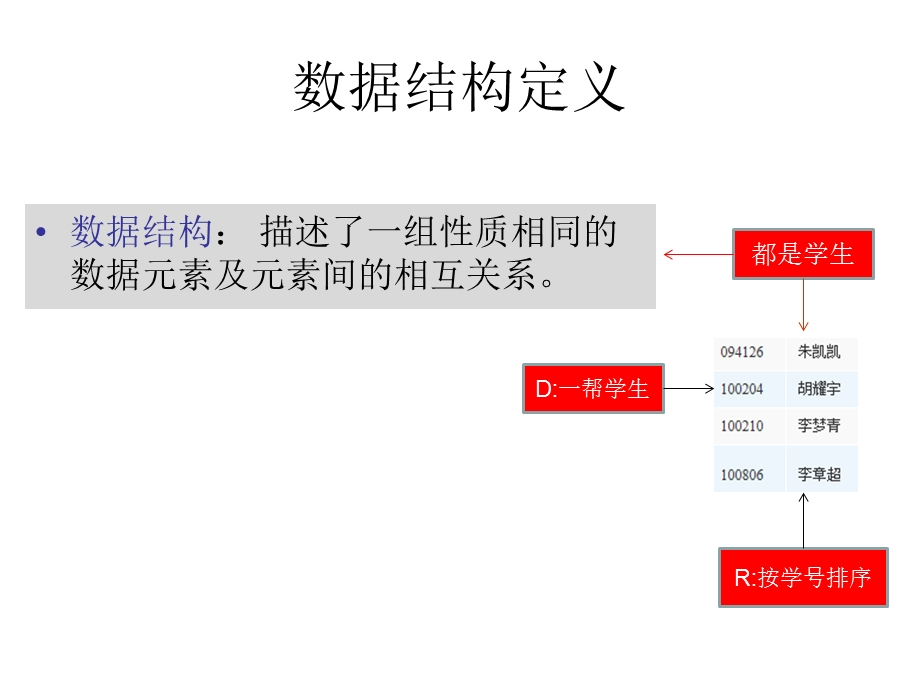 C#数据结构.pptx_第2页