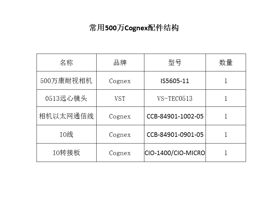 Cognex培训教程.pptx_第2页