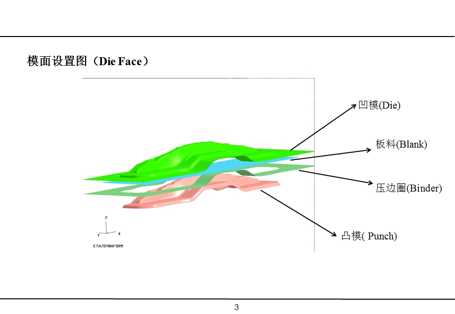 CAE分析报告.pptx_第3页