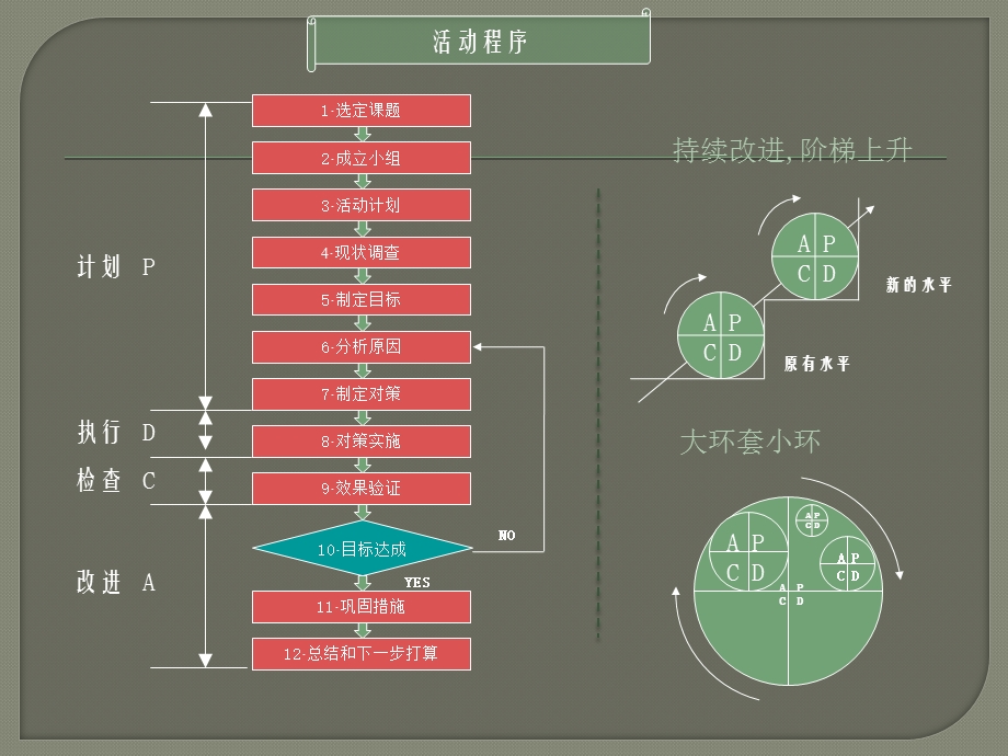 QCC质量改善报告.pptx_第2页