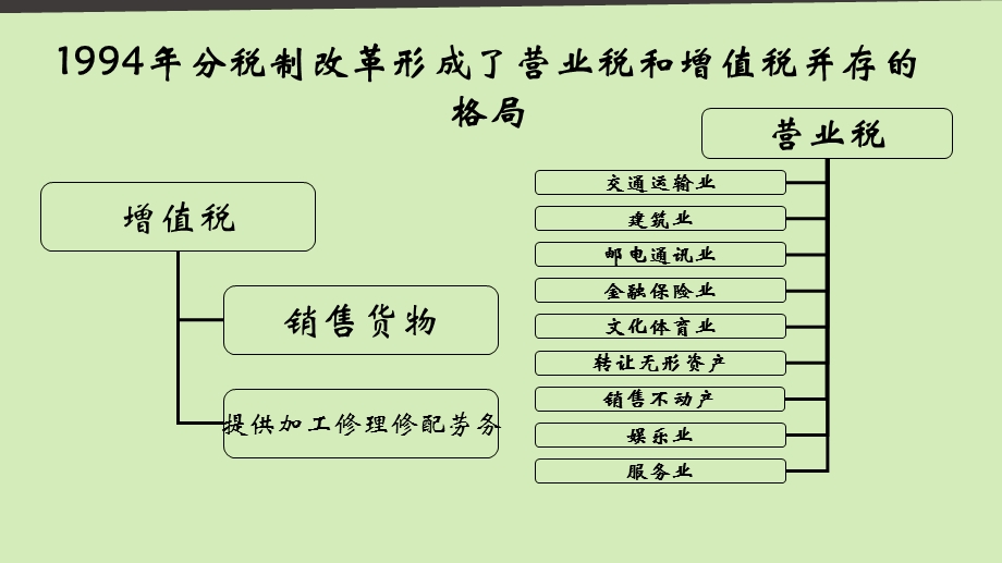 增值税申报表填列PPT.pptx_第2页