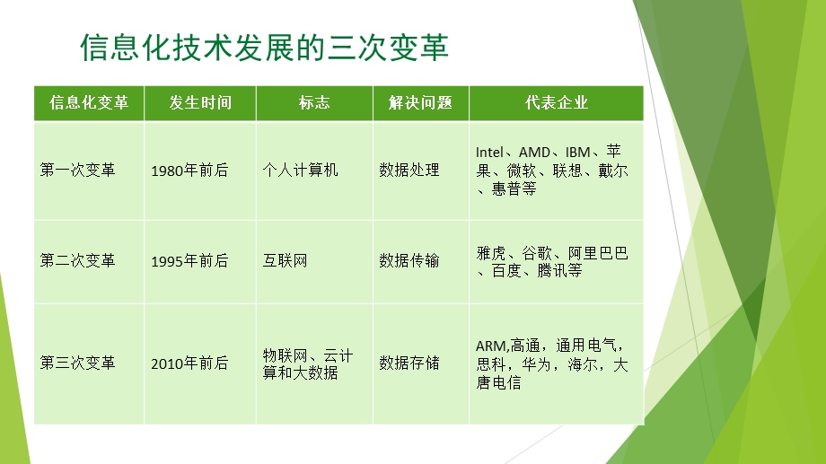 大数据与审计.pptx_第3页