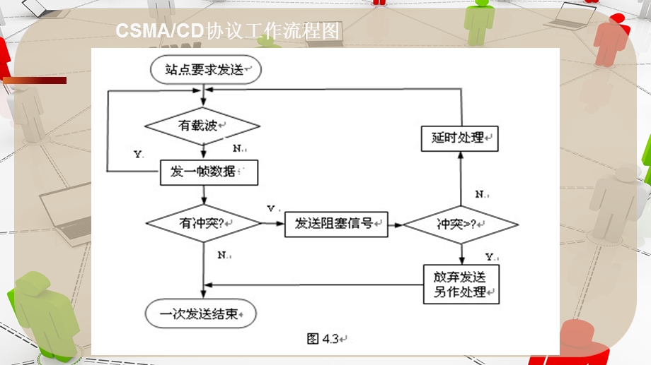 局域网的标准.pptx_第3页