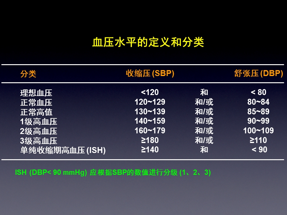 高血压药物选择.pptx_第2页