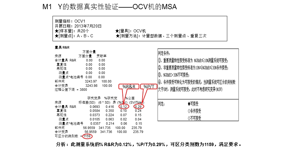 minitab数据分析参考.pptx_第1页