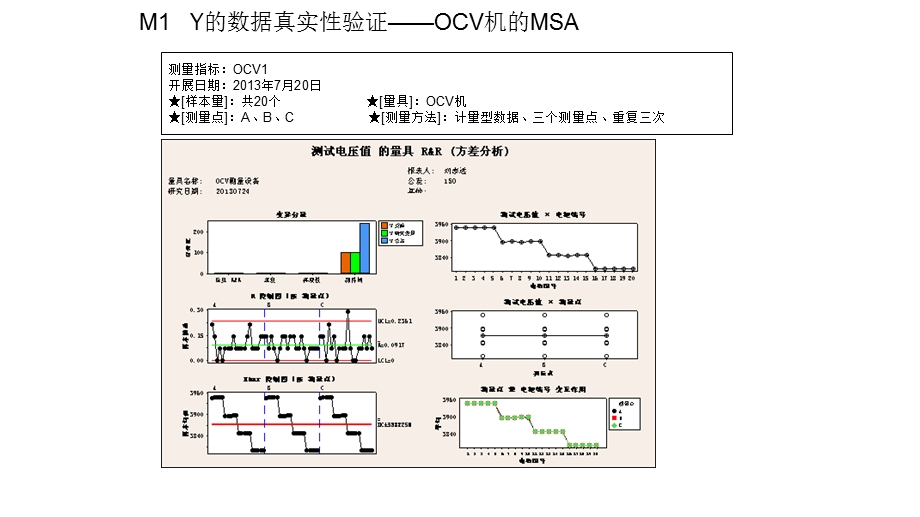 minitab数据分析参考.pptx_第2页