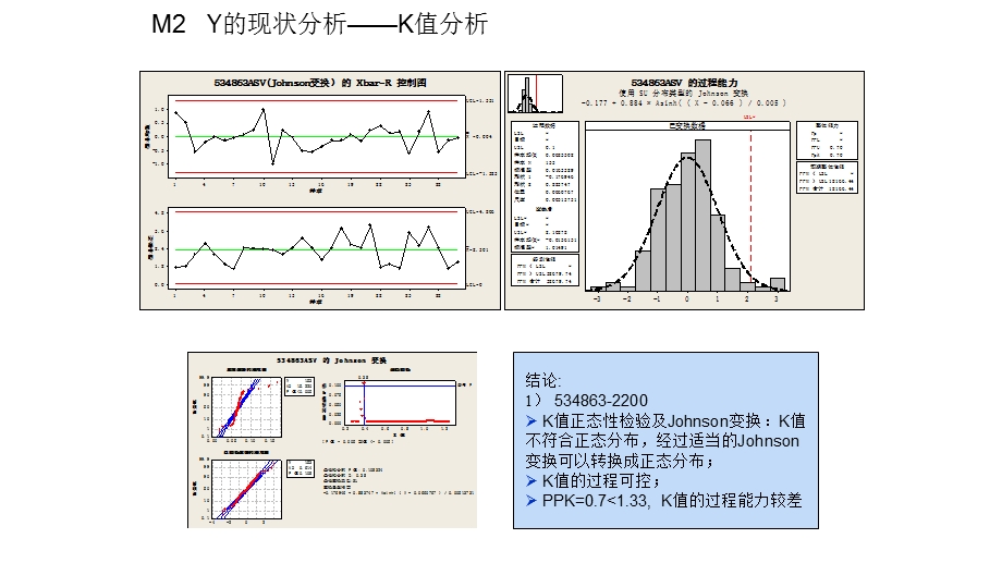 minitab数据分析参考.pptx_第3页