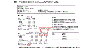 minitab数据分析参考.pptx