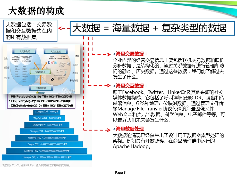 大数据及技术介绍.pptx_第3页