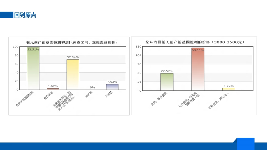 NIPT的临床应用.pptx_第2页