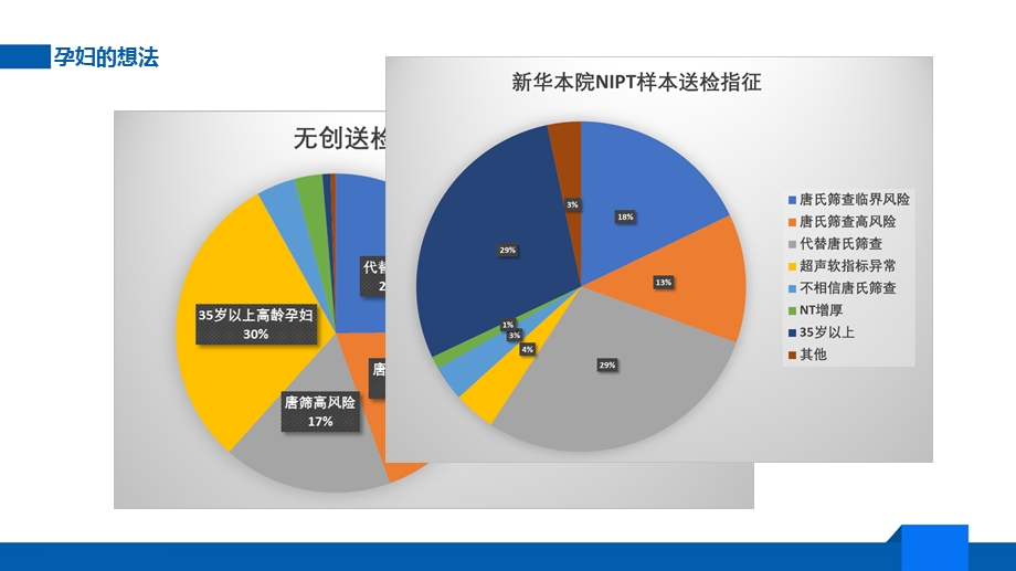 NIPT的临床应用.pptx_第3页