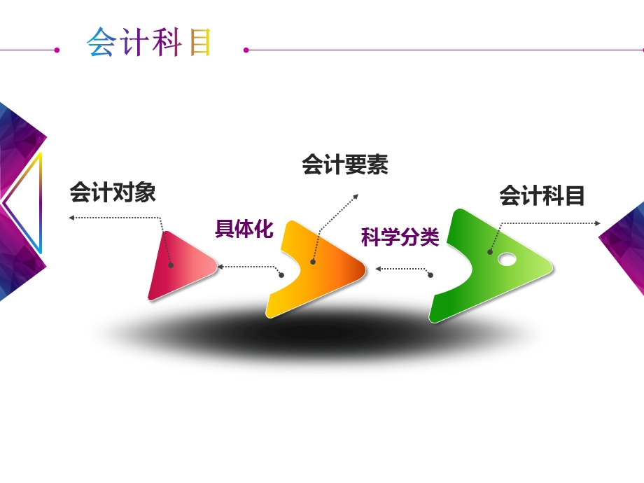 基础会计会计科目与账户.pptx_第2页