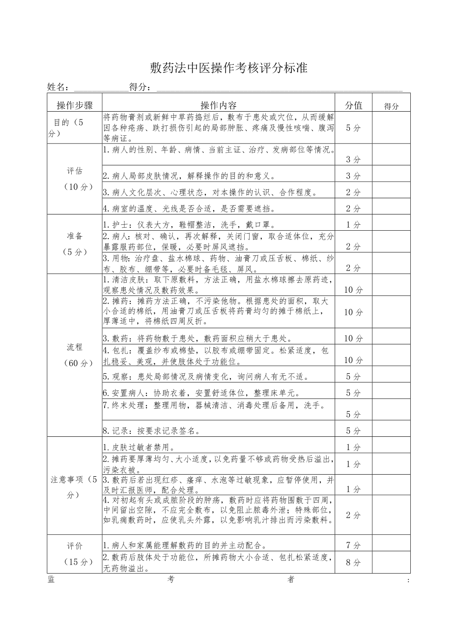 敷药法中医操作考核评分标准.docx_第1页