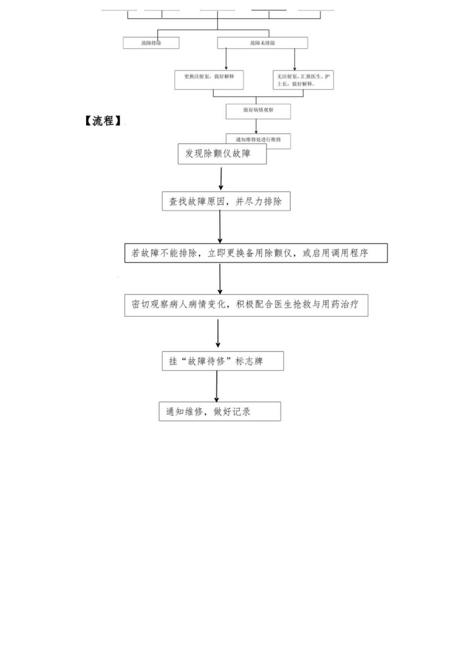 使用除颤仪发生故障时的应急预案与流程.docx_第2页