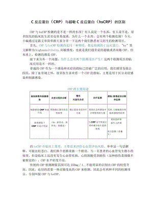 C反应蛋白(CRP)与超敏C反应蛋白(hsCRP)的区别.docx