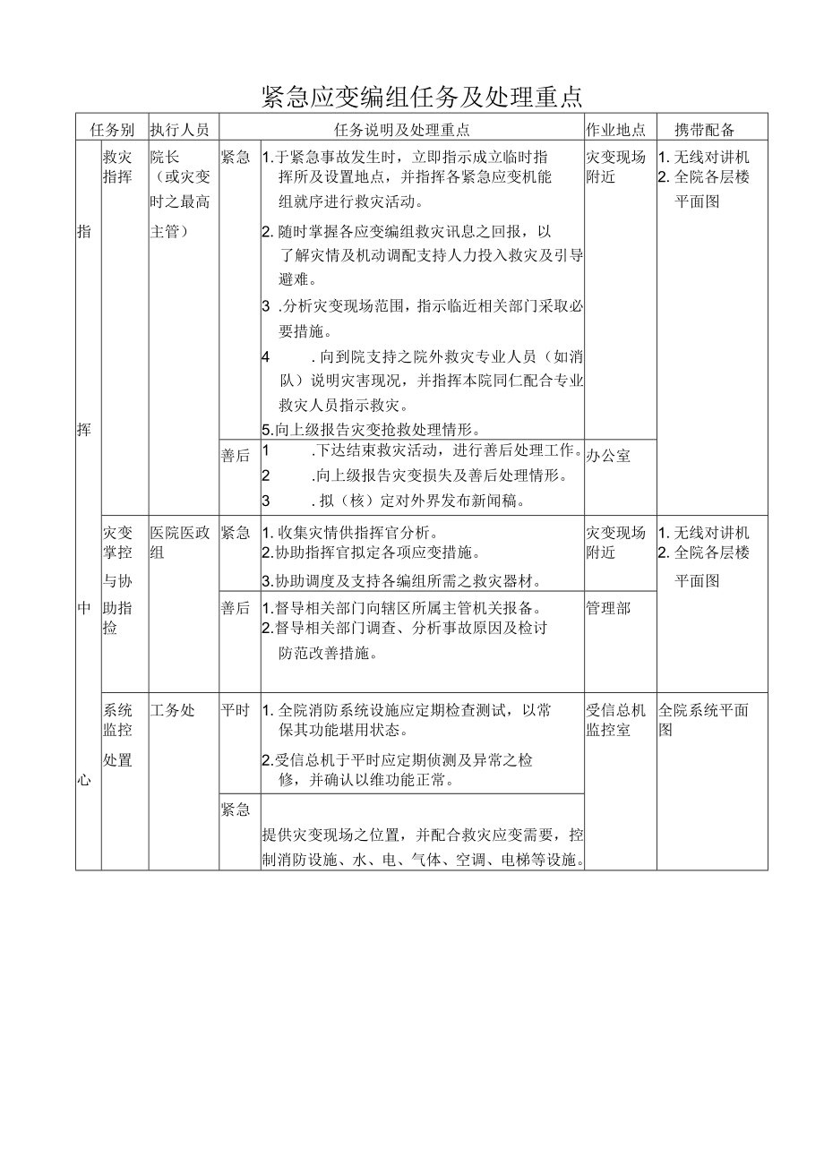 医院突发事件紧急应变组织系统与分工职责.docx_第2页