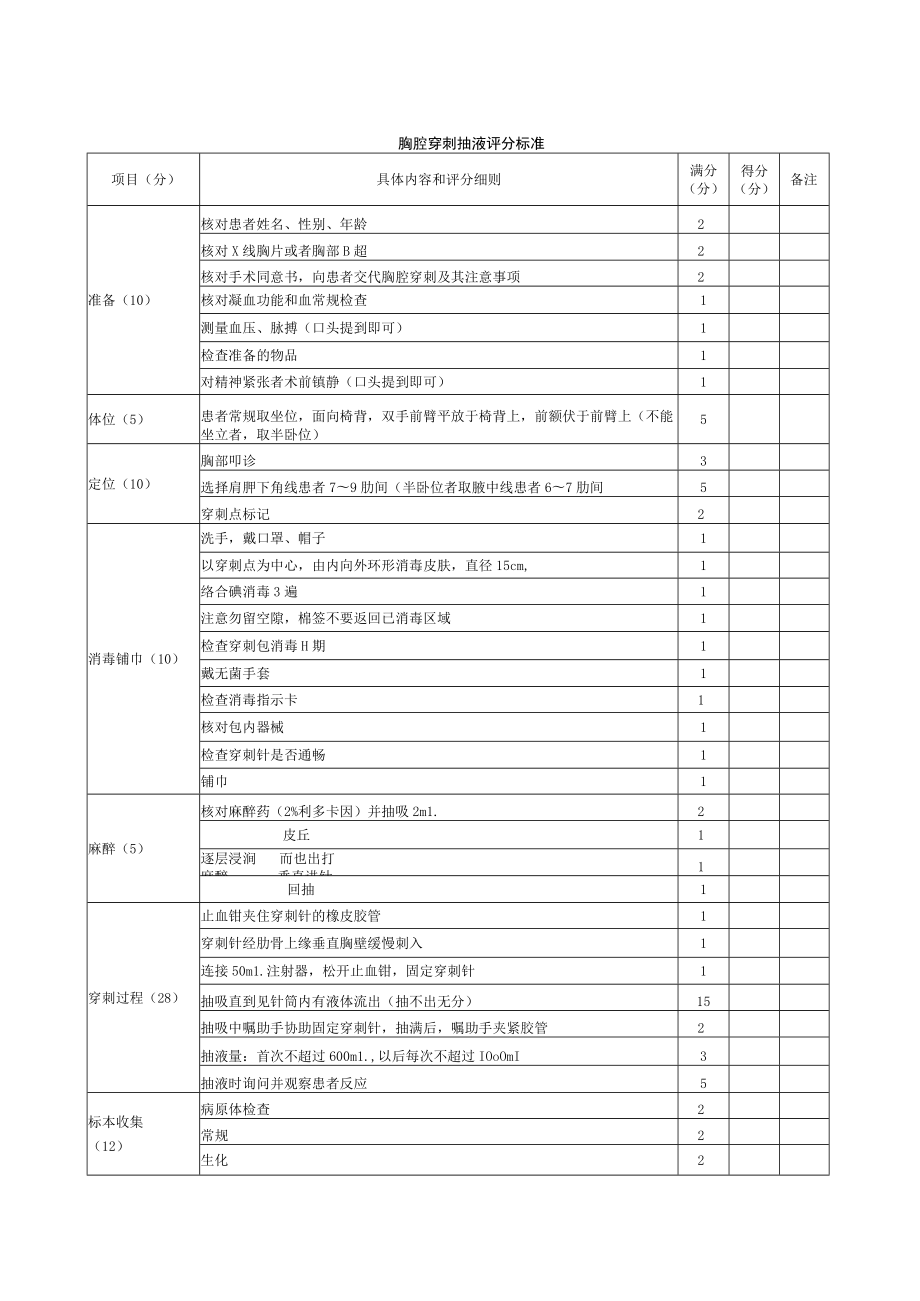 内科医师规范化培训临床问诊检查操作-胸腔穿刺抽液评分标准.docx_第1页