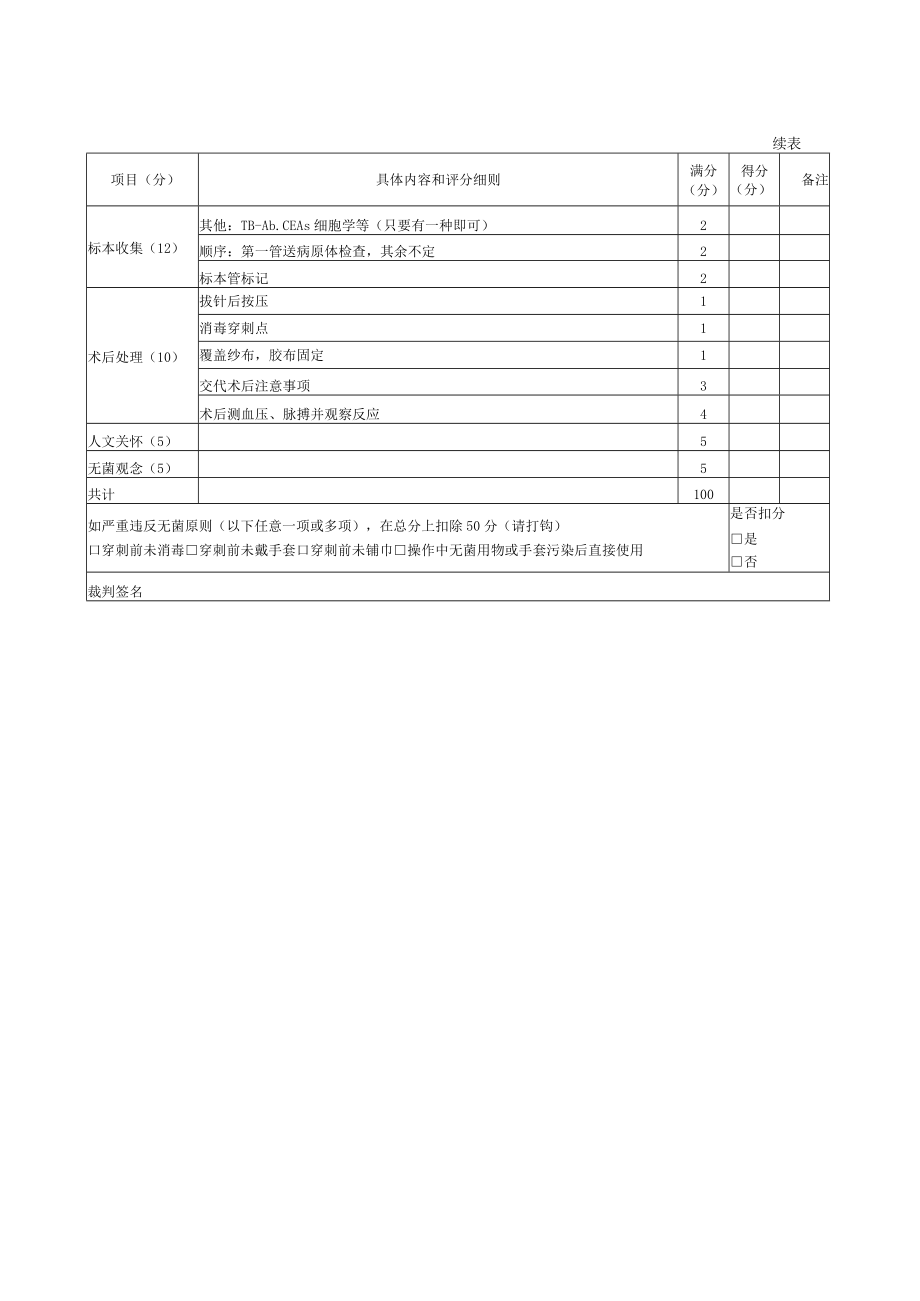 内科医师规范化培训临床问诊检查操作-胸腔穿刺抽液评分标准.docx_第2页