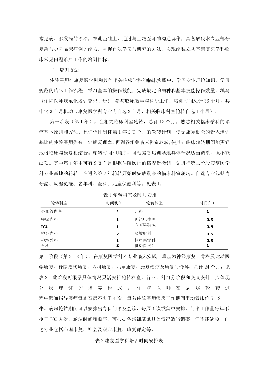 住院医师规范化培训内容与标准（2022年版）--康复医学科培训细则.docx_第2页