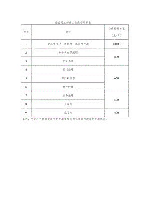 分公司总部员工交通补贴标准.docx