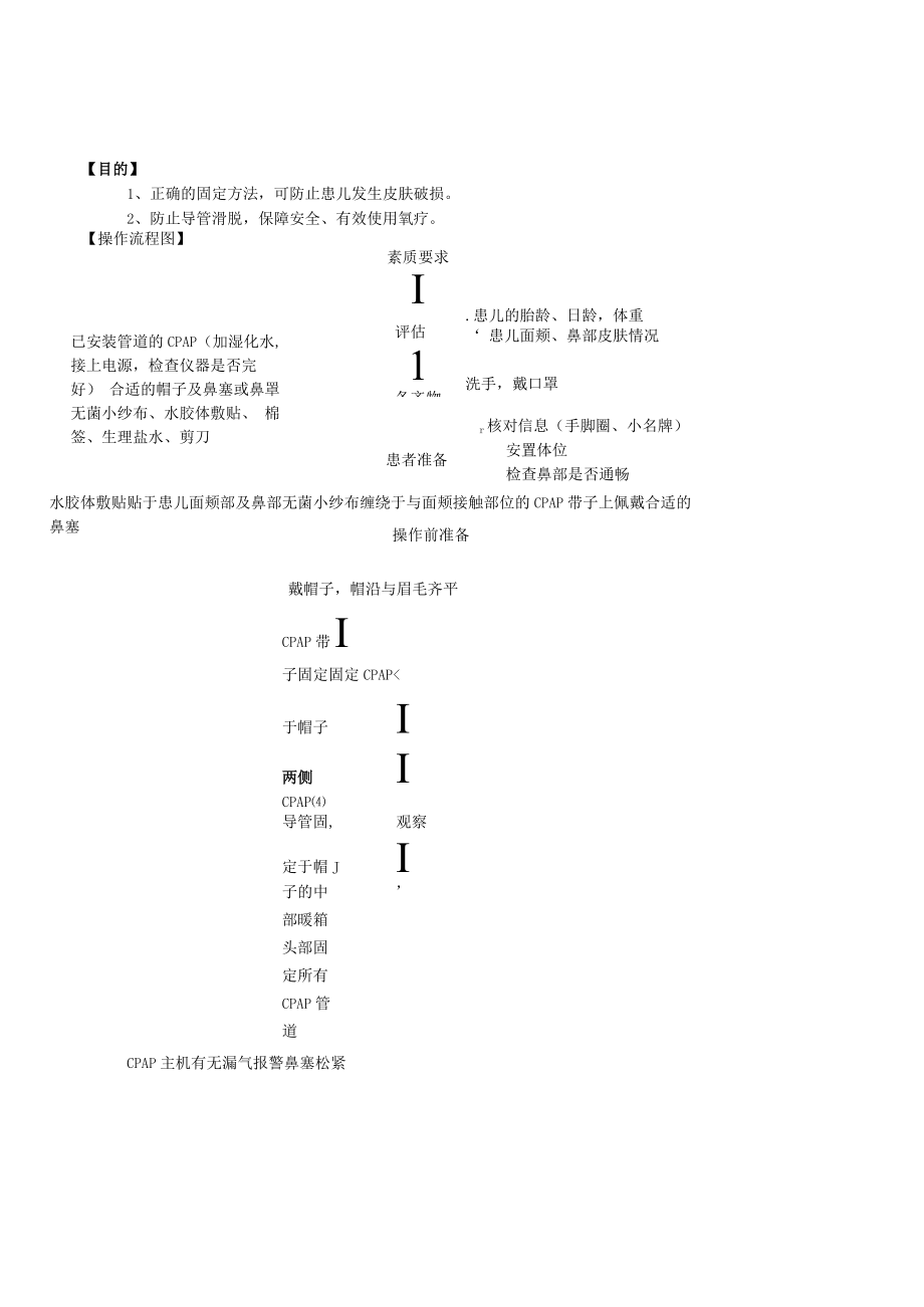 妇婴医院护理技术操作新生儿 CPAP 固定法操作流程图与考核评分标准.docx_第1页