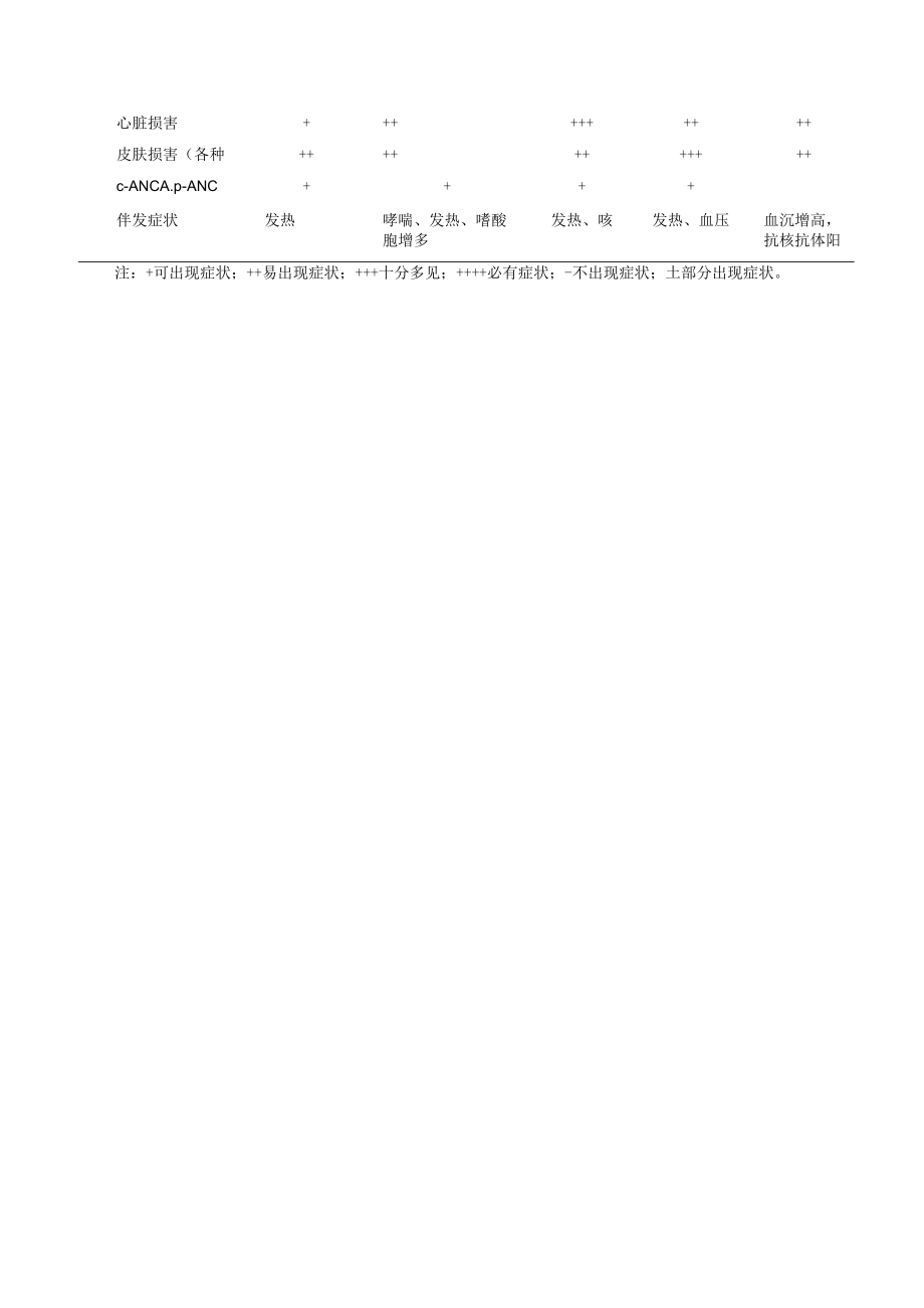 感染相关炎性周围神经病诊疗规范2023版.docx_第3页