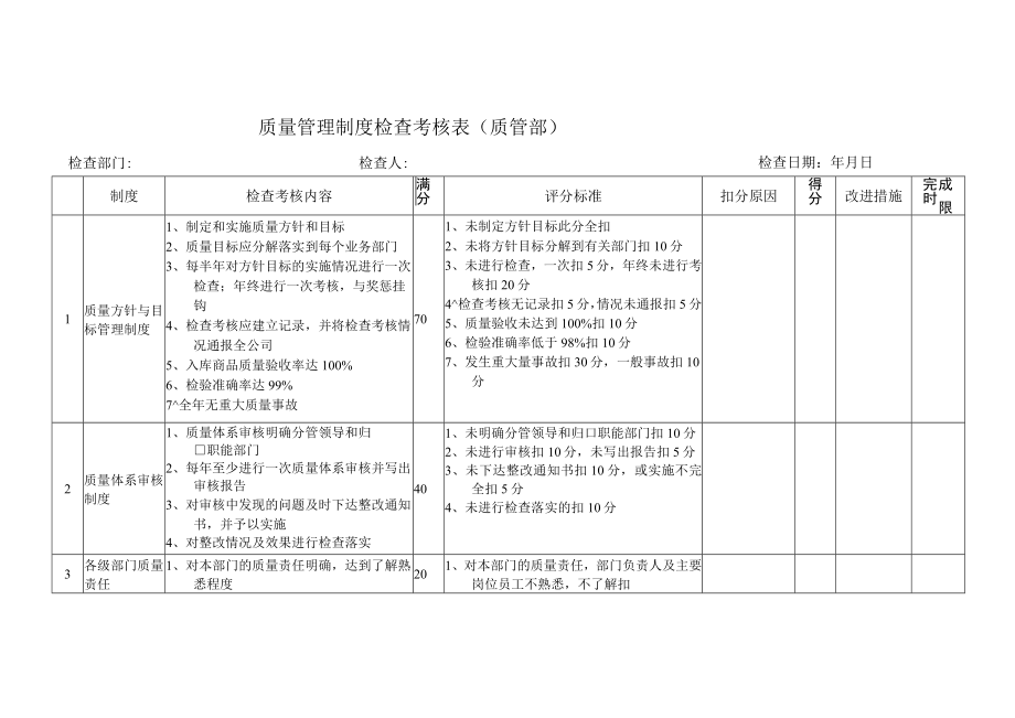 质量管理制度检查考核表（质管部）.docx_第1页