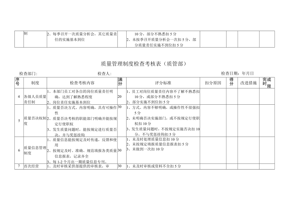 质量管理制度检查考核表（质管部）.docx_第2页