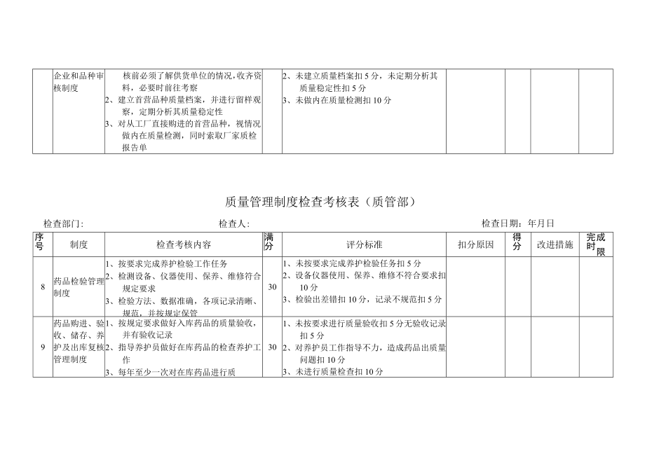 质量管理制度检查考核表（质管部）.docx_第3页