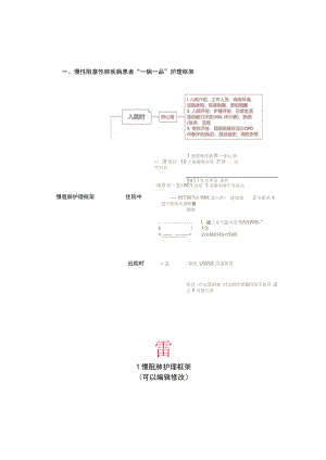 呼吸内科慢性阻塞性肺疾病“一病一品”.docx