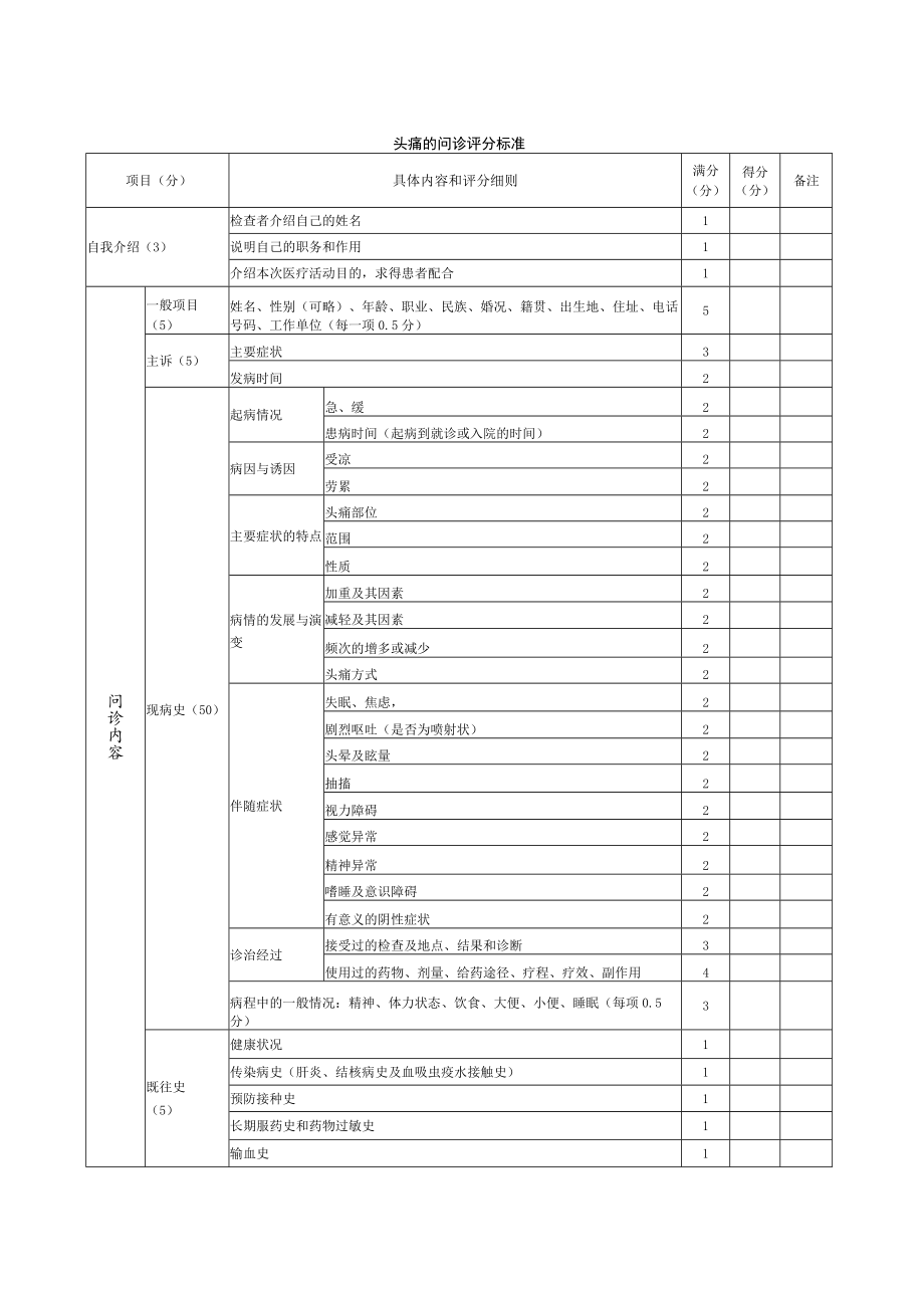 内科医师规范化培训临床问诊检查操作-头痛的问诊评分标准.docx_第1页