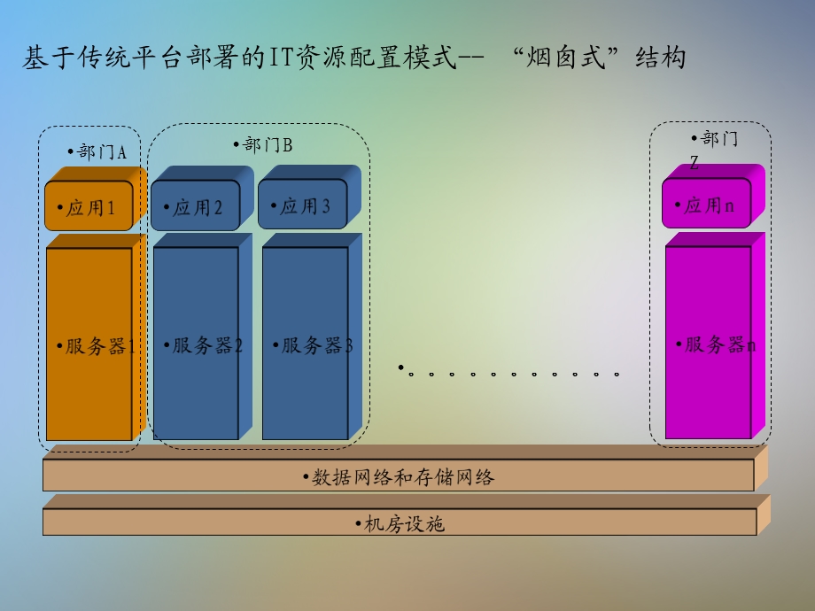 云计算部署方案.pptx_第2页