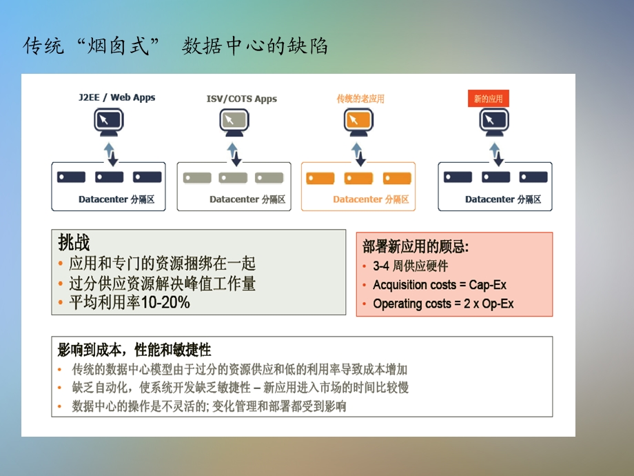 云计算部署方案.pptx_第3页