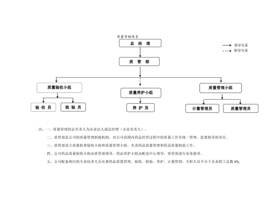 质量体系审核制度.docx_第2页