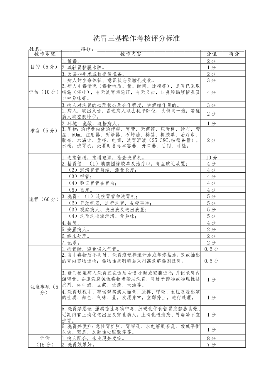 洗胃三基操作考核评分标准.docx_第1页