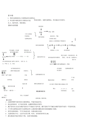 妇婴医院护理技术操作无菌操作技术操作流程图与考核评分标准.docx