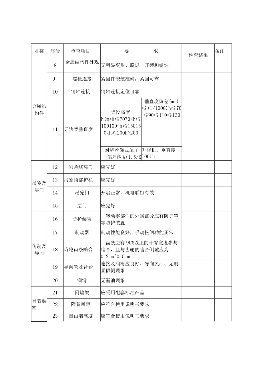 施工升降机每月检查表.docx_第2页