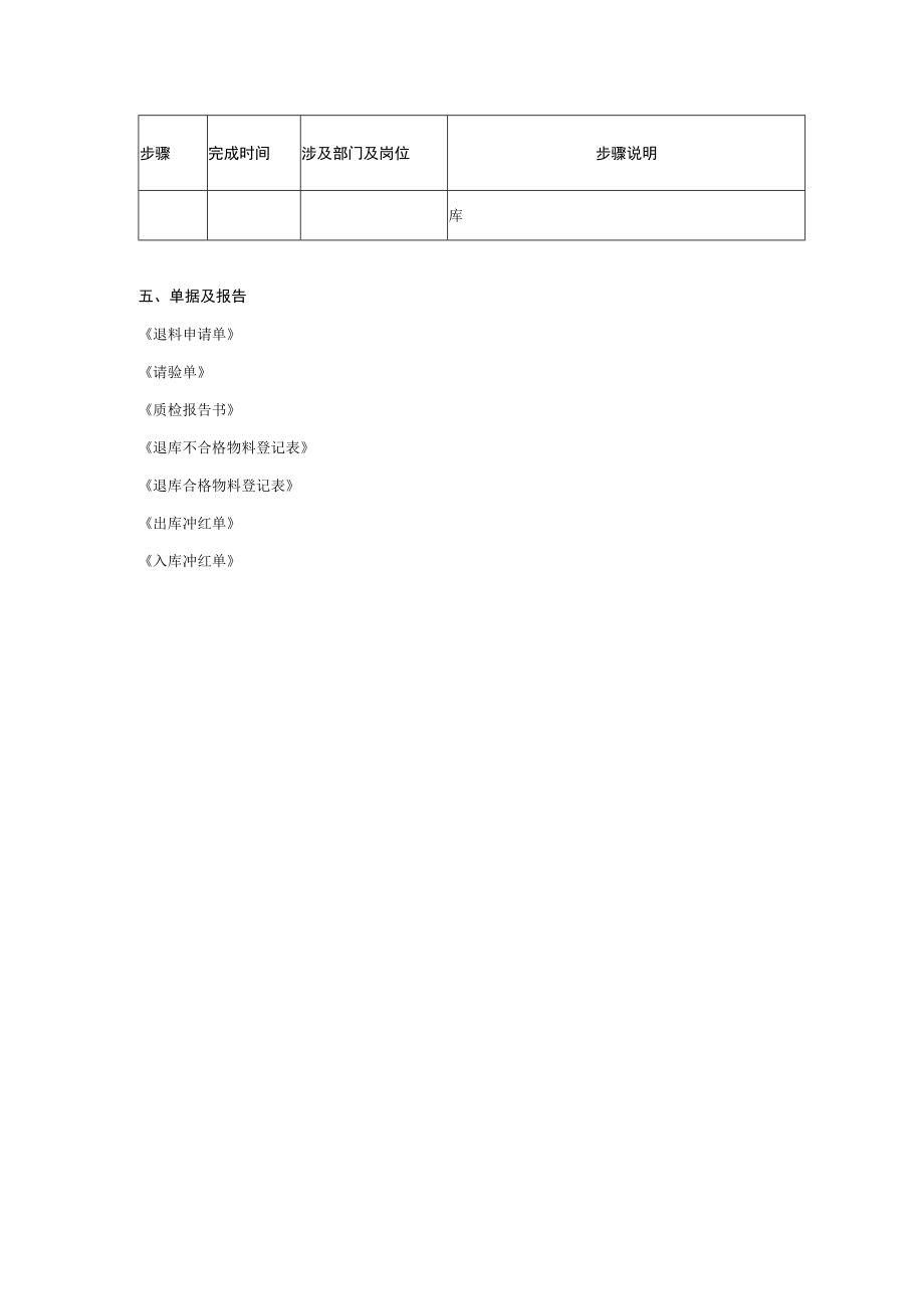 公司退料规程.docx_第3页