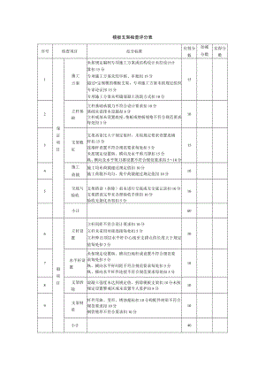 模板支架检查评分表.docx