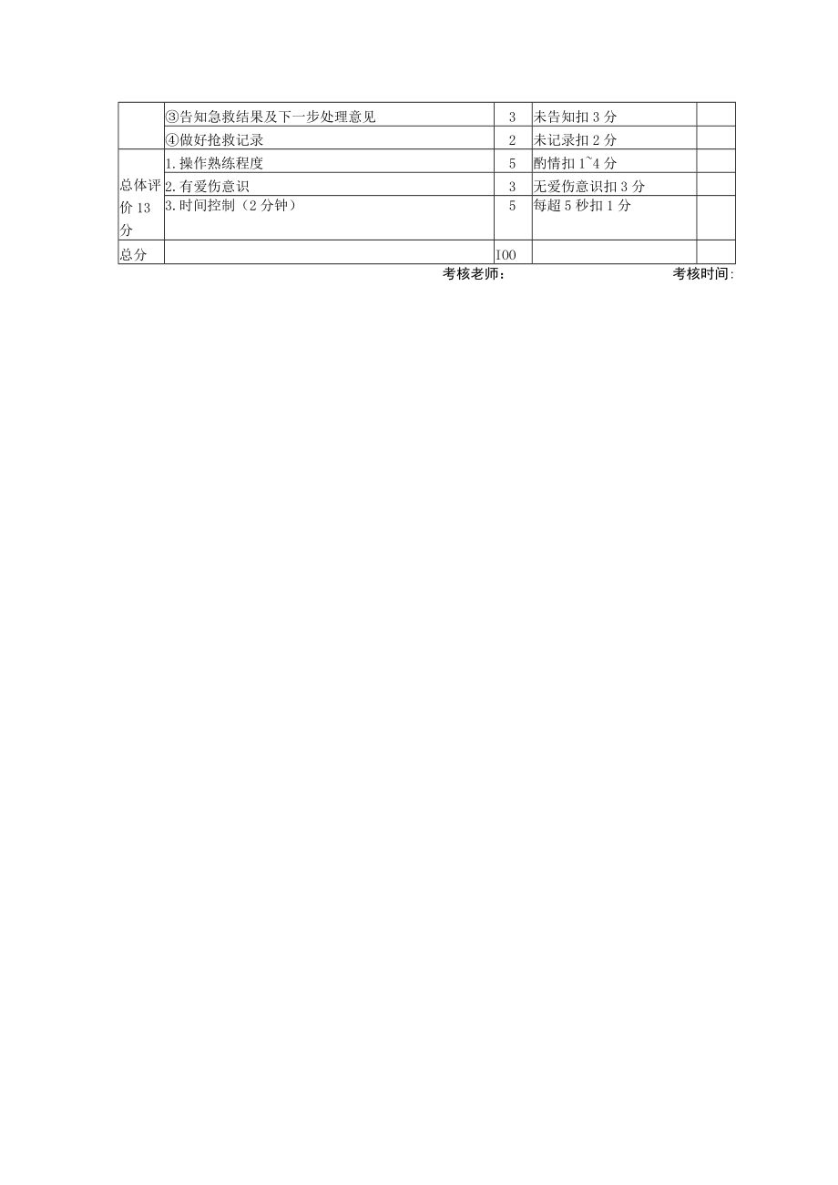 非同步除颤技术操作考核评分标准.docx_第3页