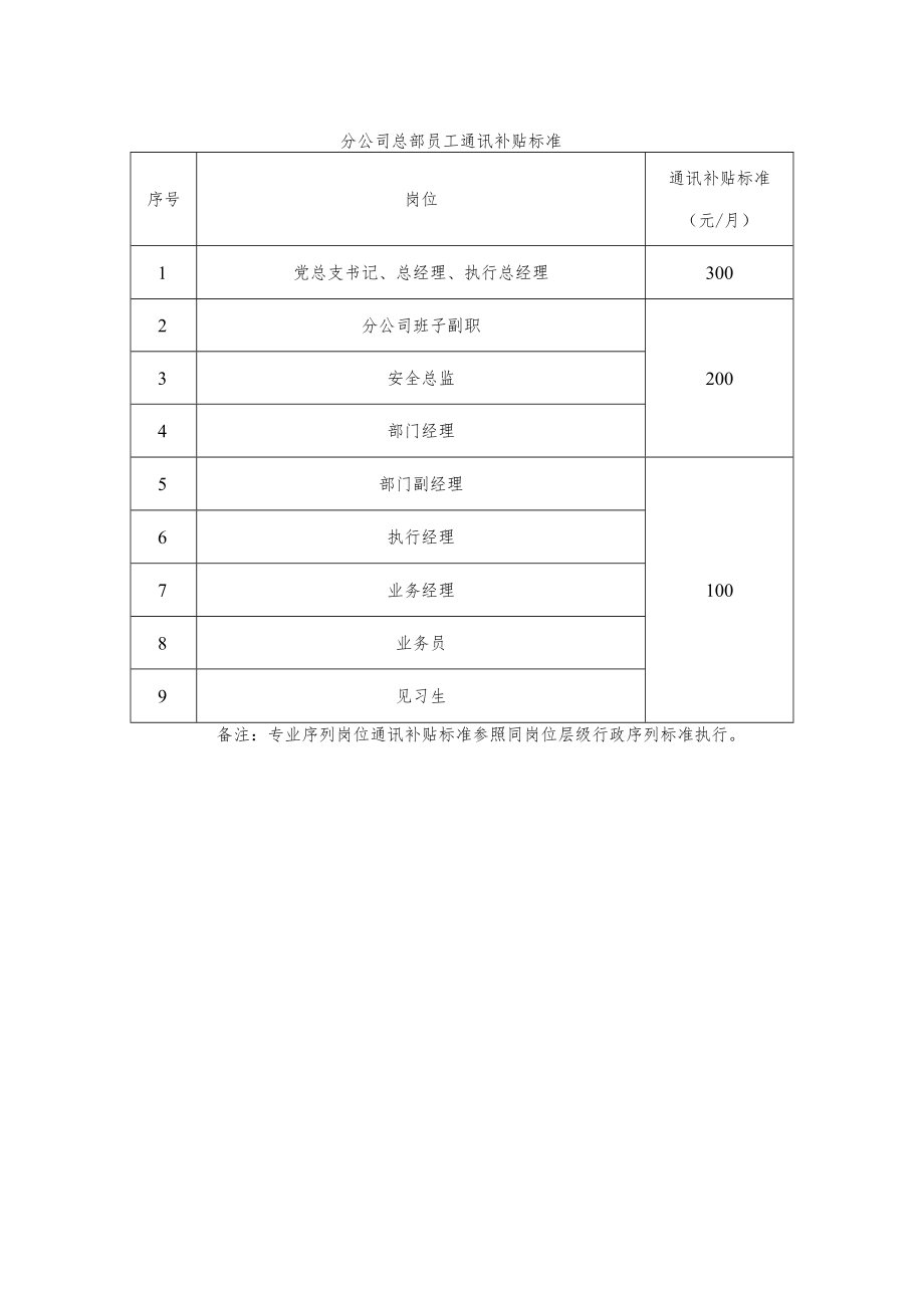 分公司总部员工通讯补贴标准.docx_第1页