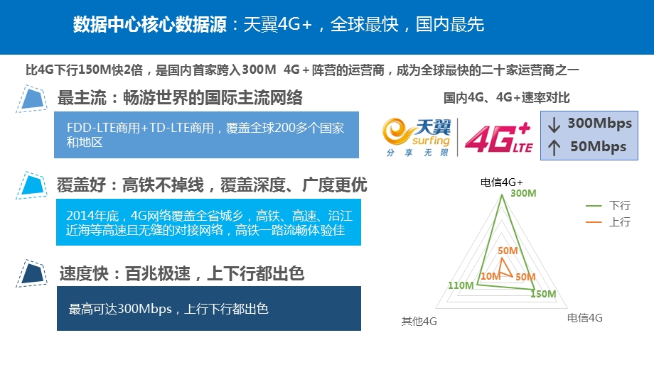 大数据的能力的详解.pptx_第2页