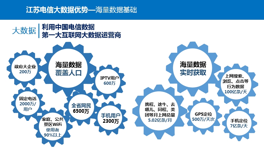 大数据的能力的详解.pptx_第3页