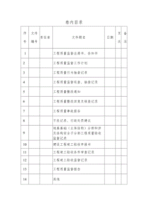 工程竣工验收时必备的资料（卷 内 目）.docx